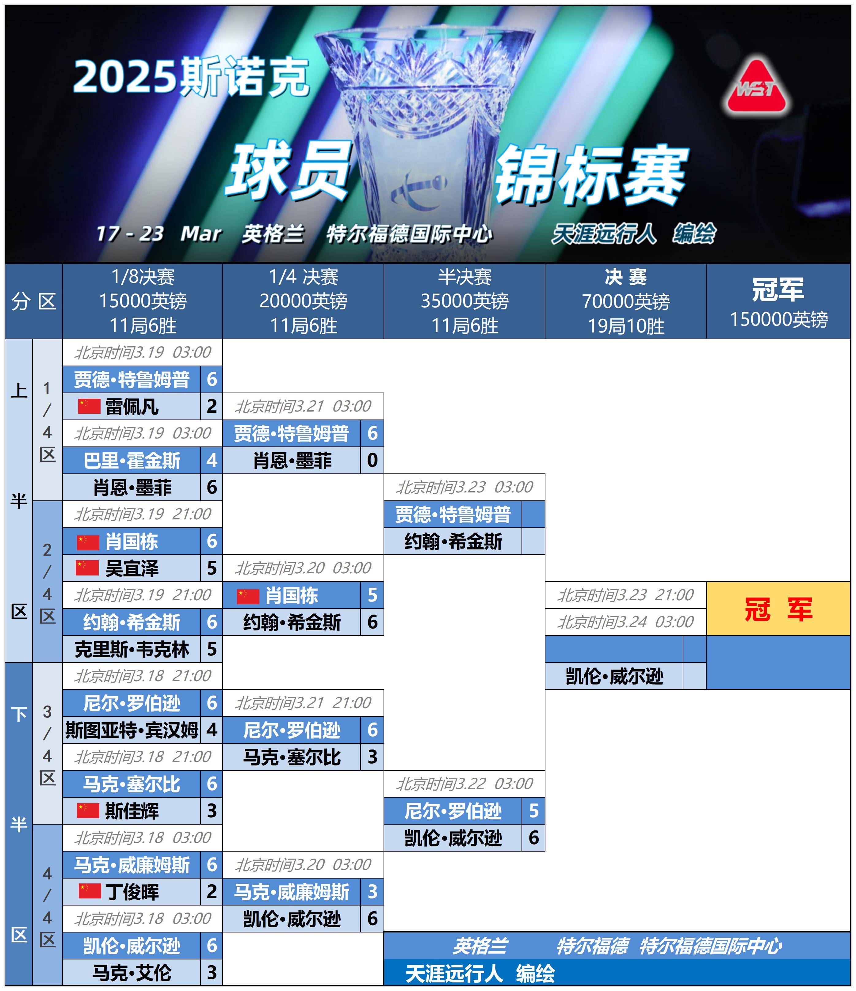 球队管理层宣布重大决定，球员不安的简单介绍
