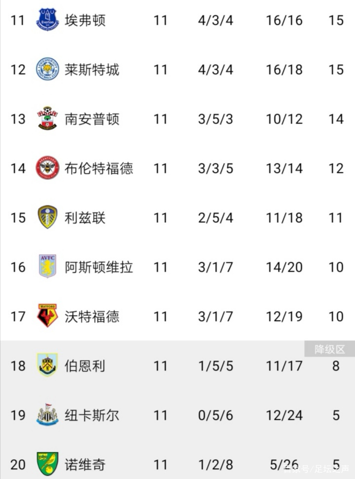 切尔西客场全面压服阿森纳，领先积分榜的简单介绍